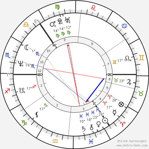 Forbes Masson birth chart, biography, wikipedia 2024, 2025