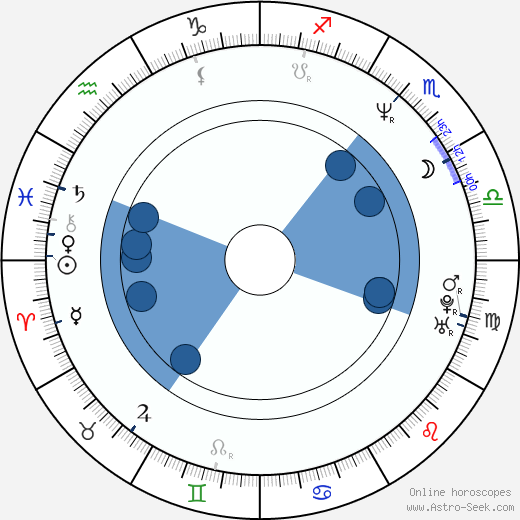Fred Stoller Oroscopo, astrologia, Segno, zodiac, Data di nascita, instagram