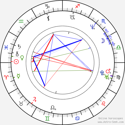 Fred Stoller birth chart, Fred Stoller astro natal horoscope, astrology