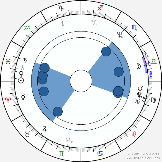 Geronimo Berroa wikipedia, horoscope, astrology, instagram