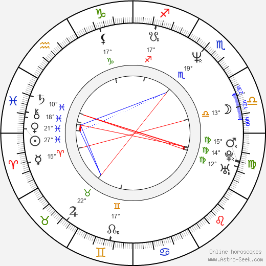 Geronimo Berroa birth chart, biography, wikipedia 2023, 2024