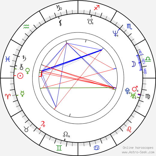 Geronimo Berroa birth chart, Geronimo Berroa astro natal horoscope, astrology