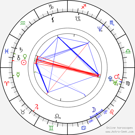 Gigi Rice birth chart, Gigi Rice astro natal horoscope, astrology