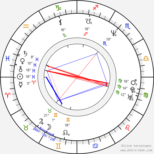 Hiner Saleem birth chart, biography, wikipedia 2023, 2024