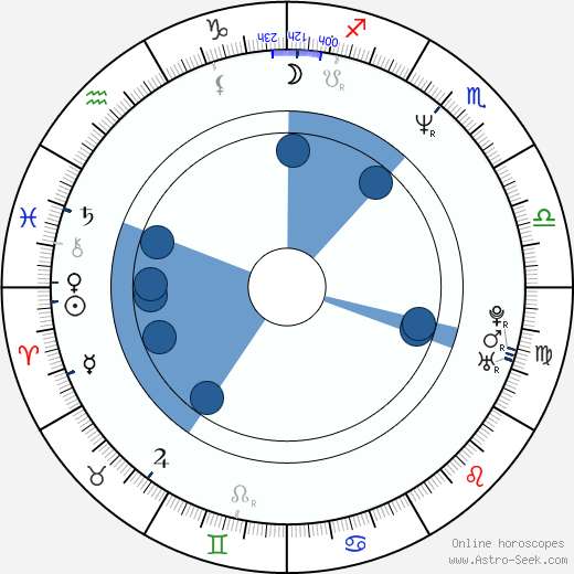 Hiroaki Gōda wikipedia, horoscope, astrology, instagram