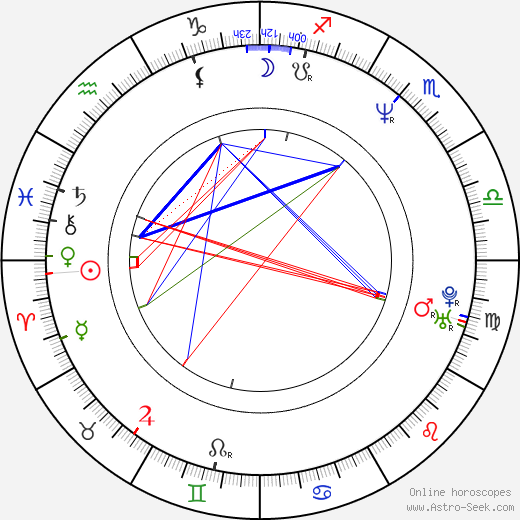 Hiroaki Gōda birth chart, Hiroaki Gōda astro natal horoscope, astrology