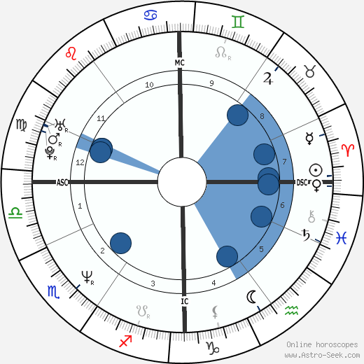 Holger Fass horoscope, astrology, sign, zodiac, date of birth, instagram