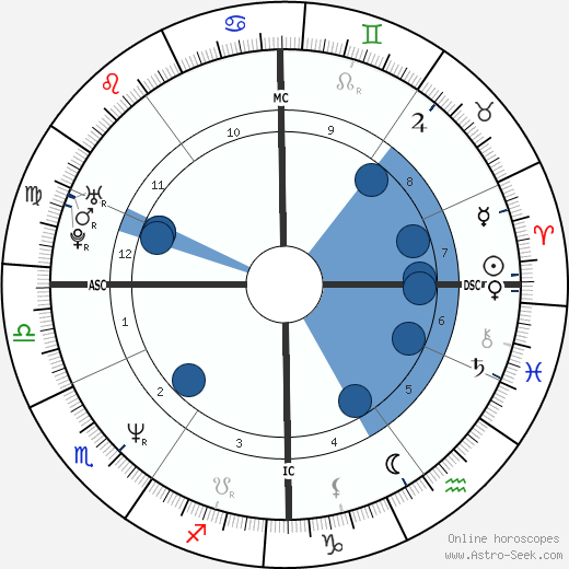 Holger Fass wikipedia, horoscope, astrology, instagram