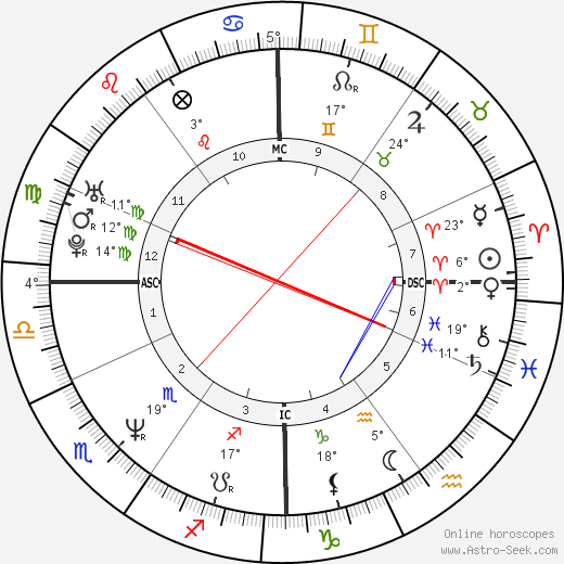 Holger Fass birth chart, biography, wikipedia 2024, 2025