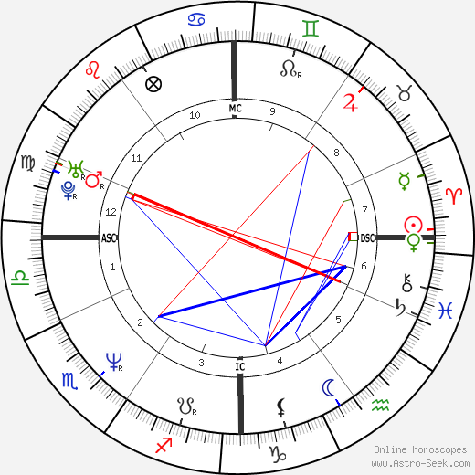 Holger Fass birth chart, Holger Fass astro natal horoscope, astrology