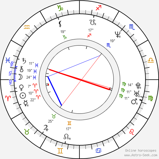 Jacqueline Kim birth chart, biography, wikipedia 2023, 2024