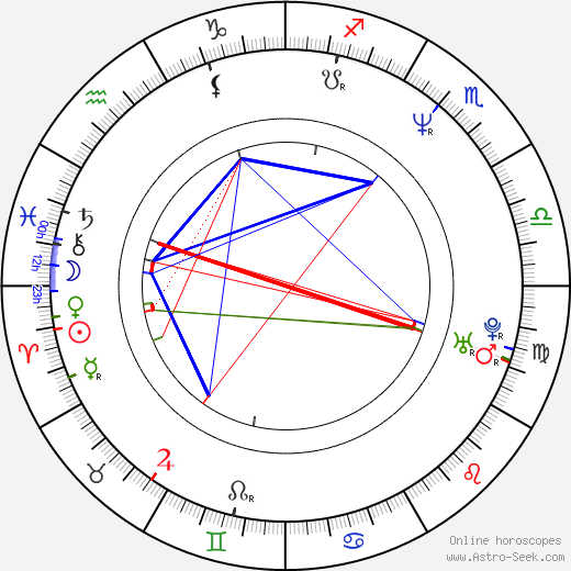 Jacqueline Kim birth chart, Jacqueline Kim astro natal horoscope, astrology