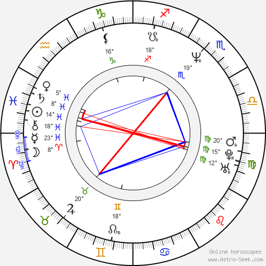 Jaromír Drábek birth chart, biography, wikipedia 2024, 2025