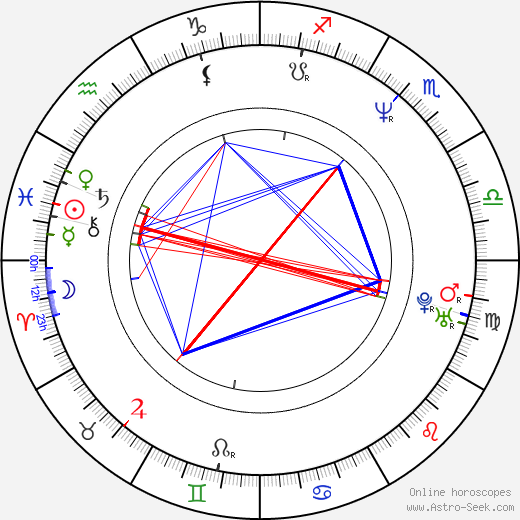 Jaromír Drábek birth chart, Jaromír Drábek astro natal horoscope, astrology