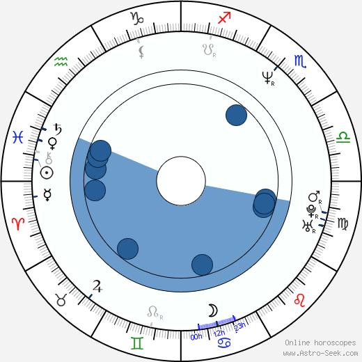 Javier Moreno Sánchez wikipedia, horoscope, astrology, instagram