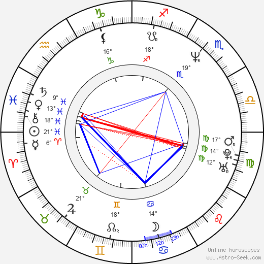 Javier Moreno Sánchez birth chart, biography, wikipedia 2023, 2024