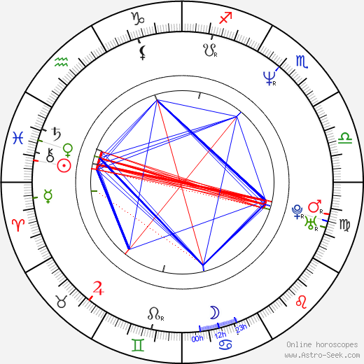 Javier Moreno Sánchez birth chart, Javier Moreno Sánchez astro natal horoscope, astrology