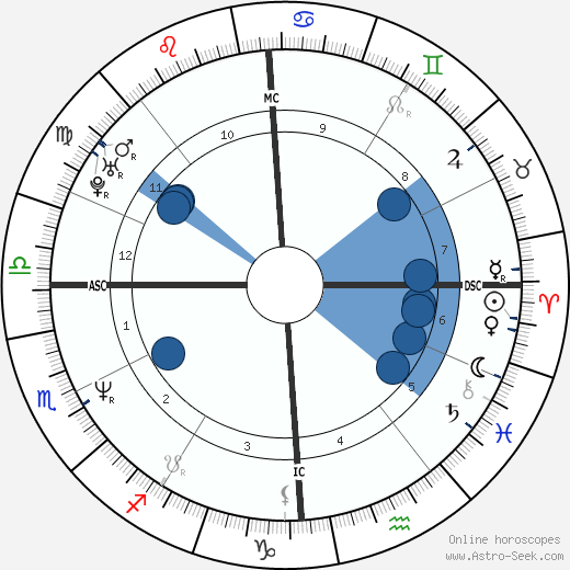 Jean-Christophe Lafaille wikipedia, biography, birth chart, instagram Jean-Christophe Lafaille wikipedia, horoscope, astrology, instagram