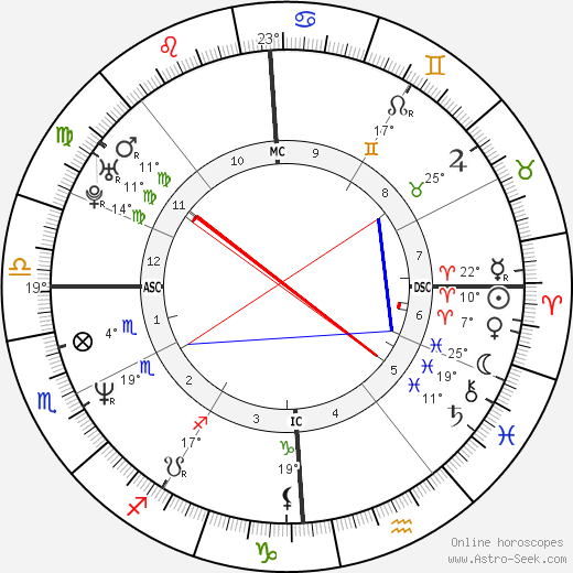 Jean-Christophe Lafaille birth chart, biography, wikipedia 2023, 2024