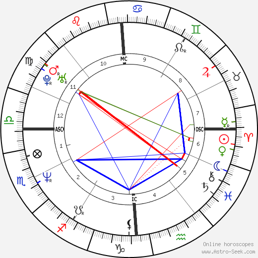 Jean-Christophe Lafaille birth chart, Jean-Christophe Lafaille astro natal horoscope, astrology