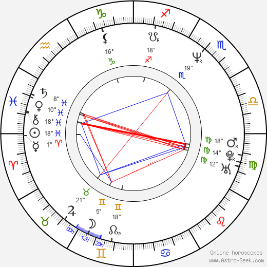 Jef Betz birth chart, biography, wikipedia 2024, 2025