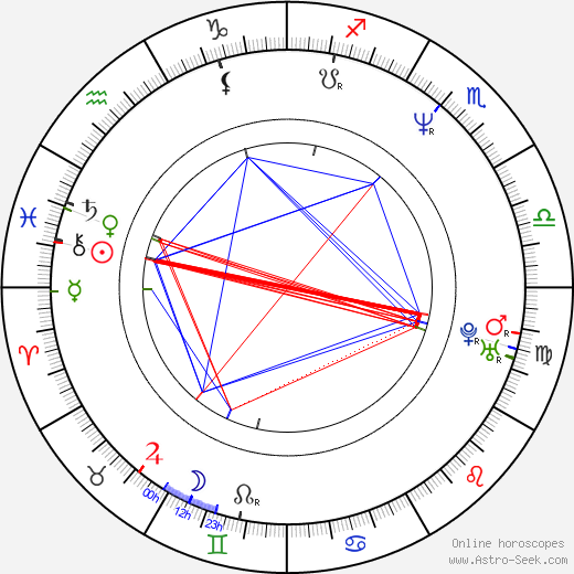 Jef Betz birth chart, Jef Betz astro natal horoscope, astrology