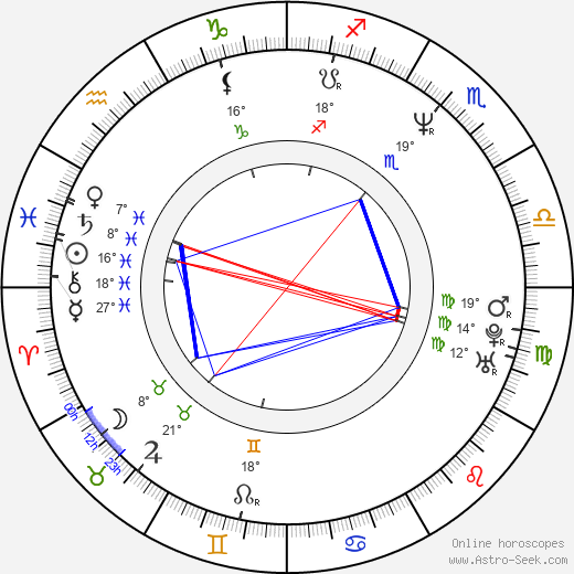 Jesper Parnevik birth chart, biography, wikipedia 2023, 2024