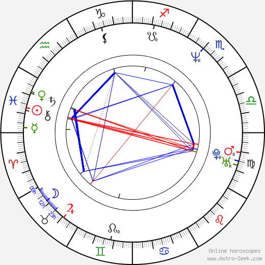 Jesper Parnevik birth chart, Jesper Parnevik astro natal horoscope, astrology