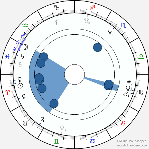 Jill Goodacre horoscope, astrology, sign, zodiac, date of birth, instagram