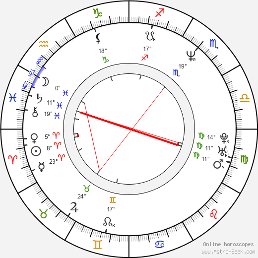 Jill Goodacre birth chart, biography, wikipedia 2024, 2025