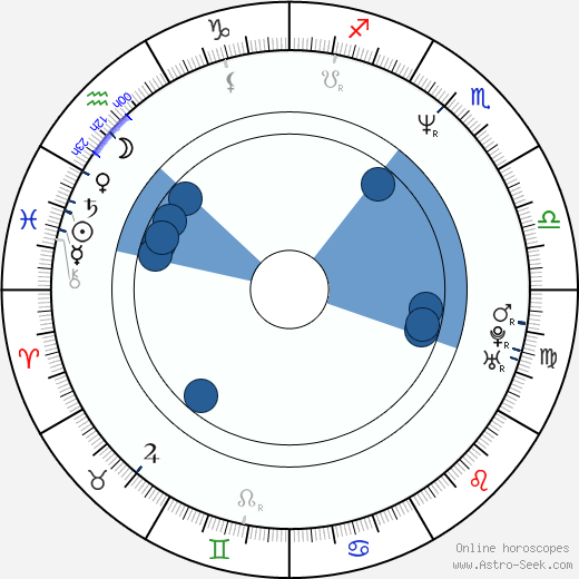 Jiří Zemánek wikipedia, horoscope, astrology, instagram