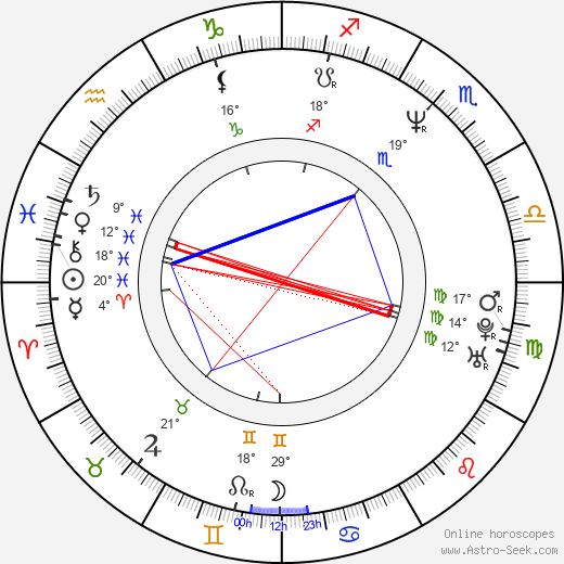 Johanna af Schultén birth chart, biography, wikipedia 2024, 2025