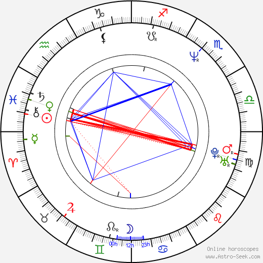 Johanna af Schultén birth chart, Johanna af Schultén astro natal horoscope, astrology