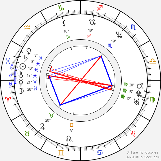 John Murphy birth chart, biography, wikipedia 2023, 2024