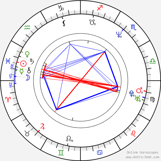 John Murphy birth chart, John Murphy astro natal horoscope, astrology