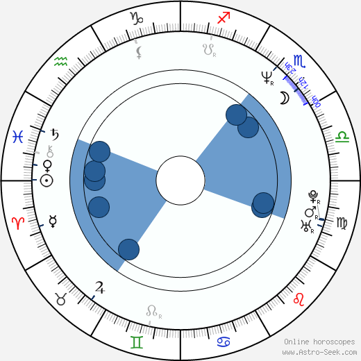 Jonathan Craven wikipedia, horoscope, astrology, instagram