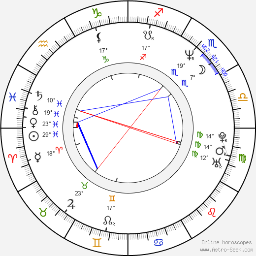 Jonathan Craven birth chart, biography, wikipedia 2024, 2025