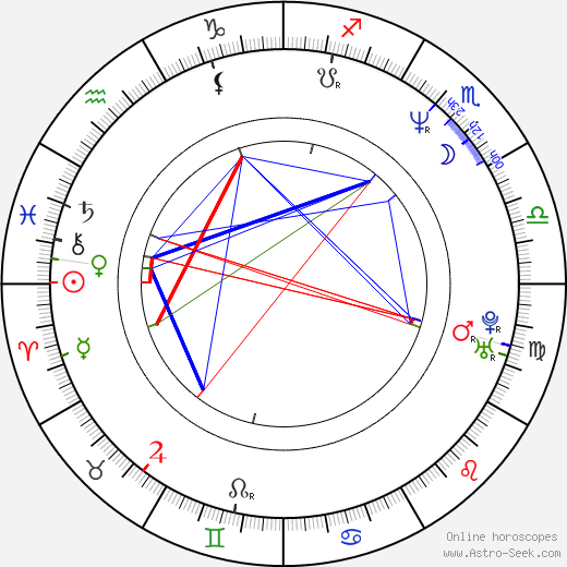 Jonathan Craven birth chart, Jonathan Craven astro natal horoscope, astrology