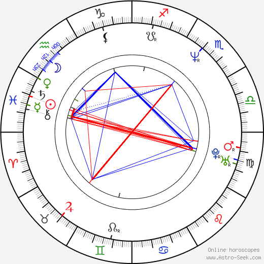 Jonathan Glazer birth chart, Jonathan Glazer astro natal horoscope, astrology