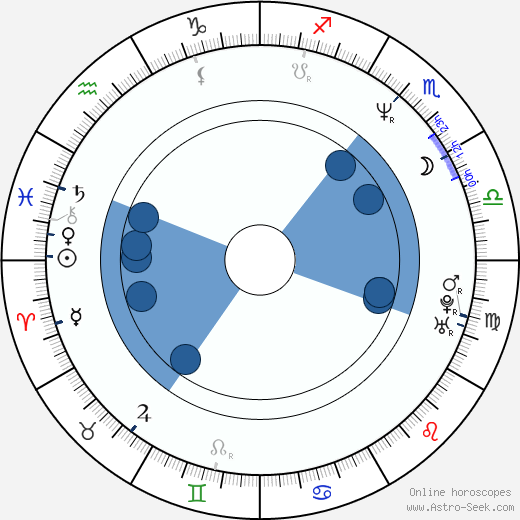 Joseph D. Kucan Oroscopo, astrologia, Segno, zodiac, Data di nascita, instagram
