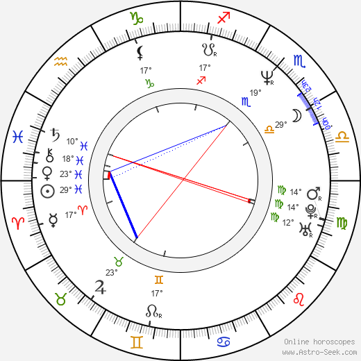 Joseph D. Kucan birth chart, biography, wikipedia 2024, 2025