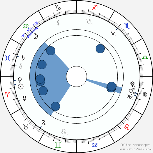 Joseph Pitchhadze wikipedia, horoscope, astrology, instagram