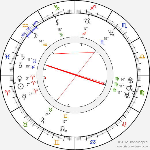Joseph Pitchhadze birth chart, biography, wikipedia 2024, 2025