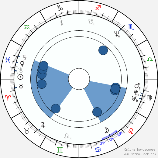 Jozef Pročko wikipedia, horoscope, astrology, instagram