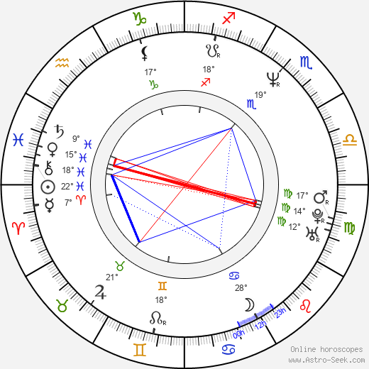 Jozef Pročko birth chart, biography, wikipedia 2023, 2024