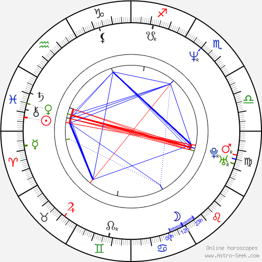 Jozef Pročko birth chart, Jozef Pročko astro natal horoscope, astrology