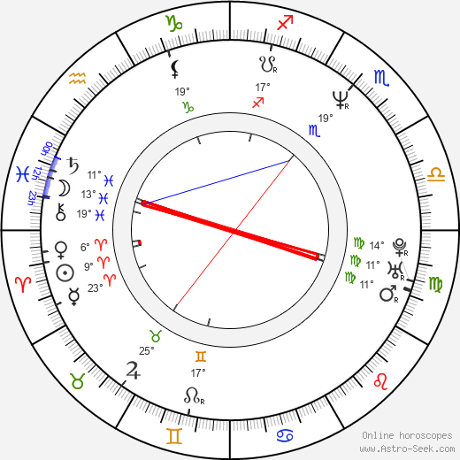 Juliet Landau birth chart, biography, wikipedia 2024, 2025