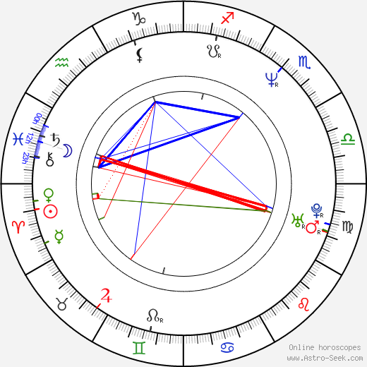 Juliet Landau tema natale, oroscopo, Juliet Landau oroscopi gratuiti, astrologia