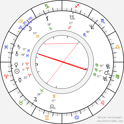 Karen Badalov birth chart, biography, wikipedia 2024, 2025