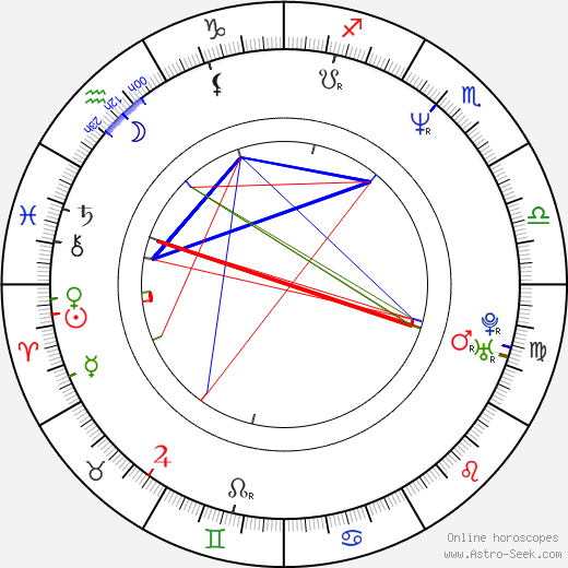 Karen Badalov birth chart, Karen Badalov astro natal horoscope, astrology